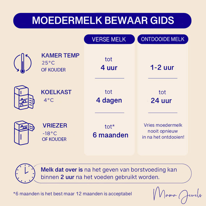 Moedermelk Bewaren Blog